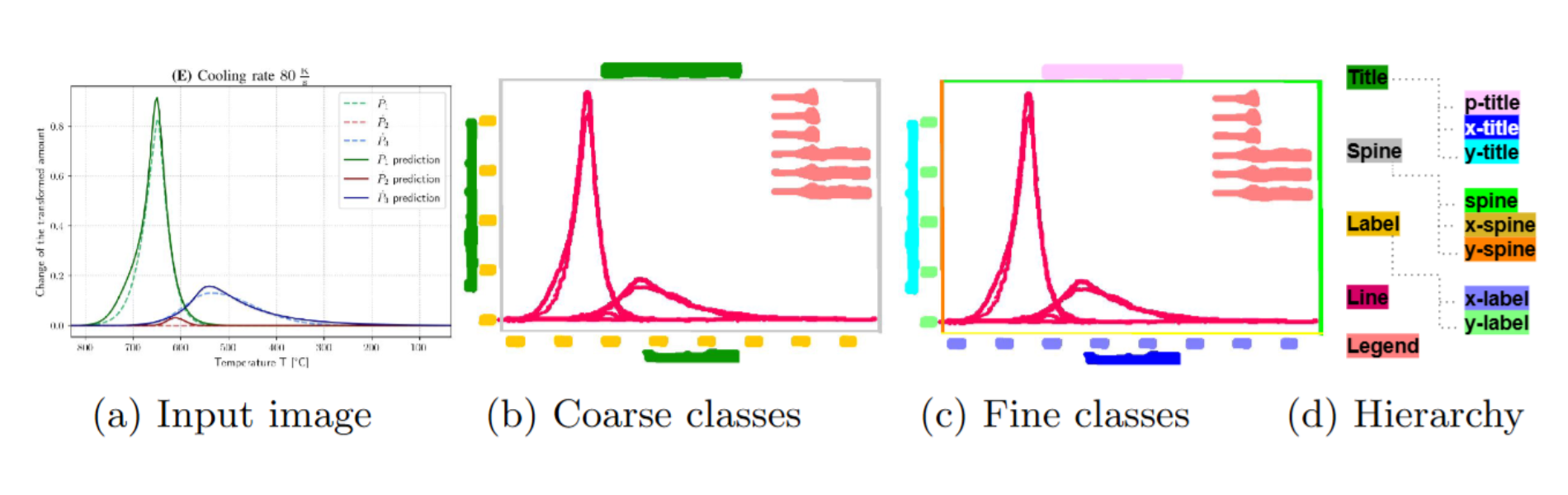 Lgdataset