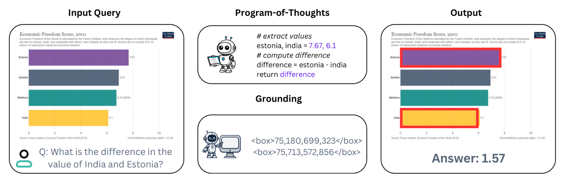 RefChartQA