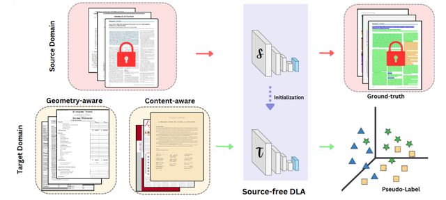 SFDLA