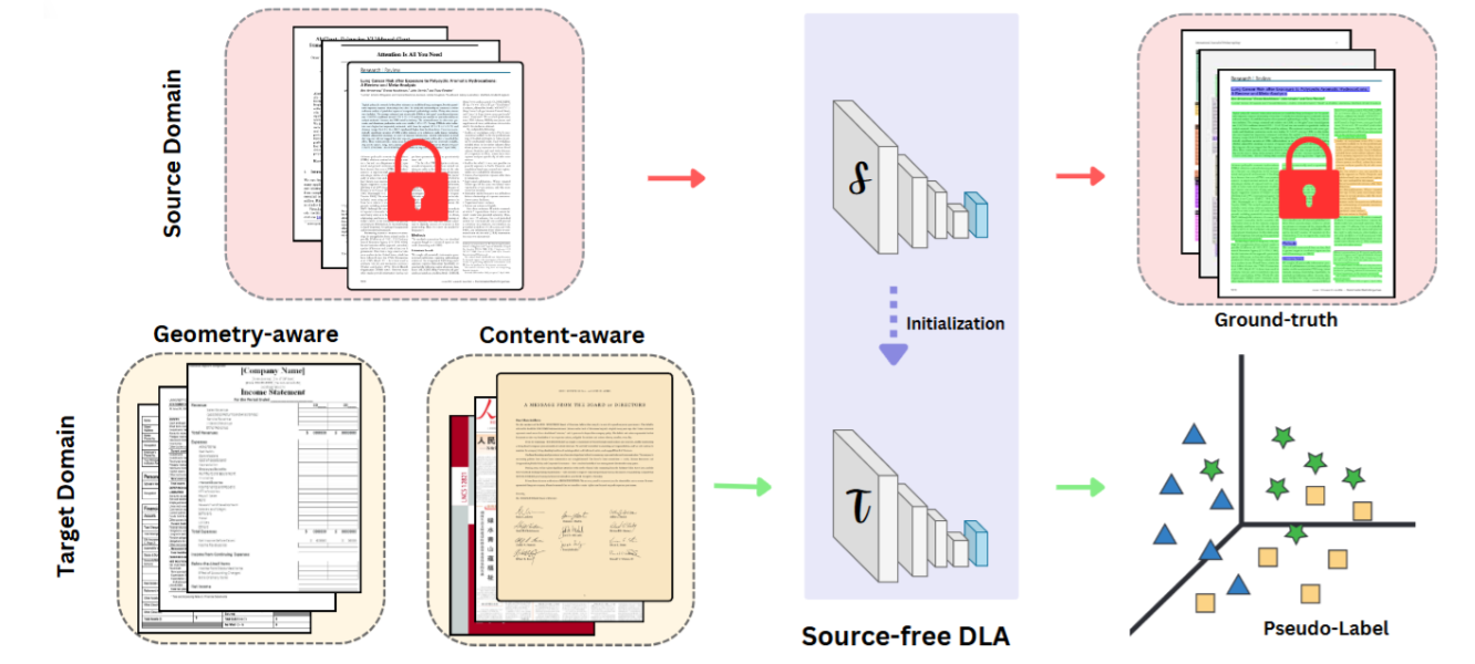 SFDLA